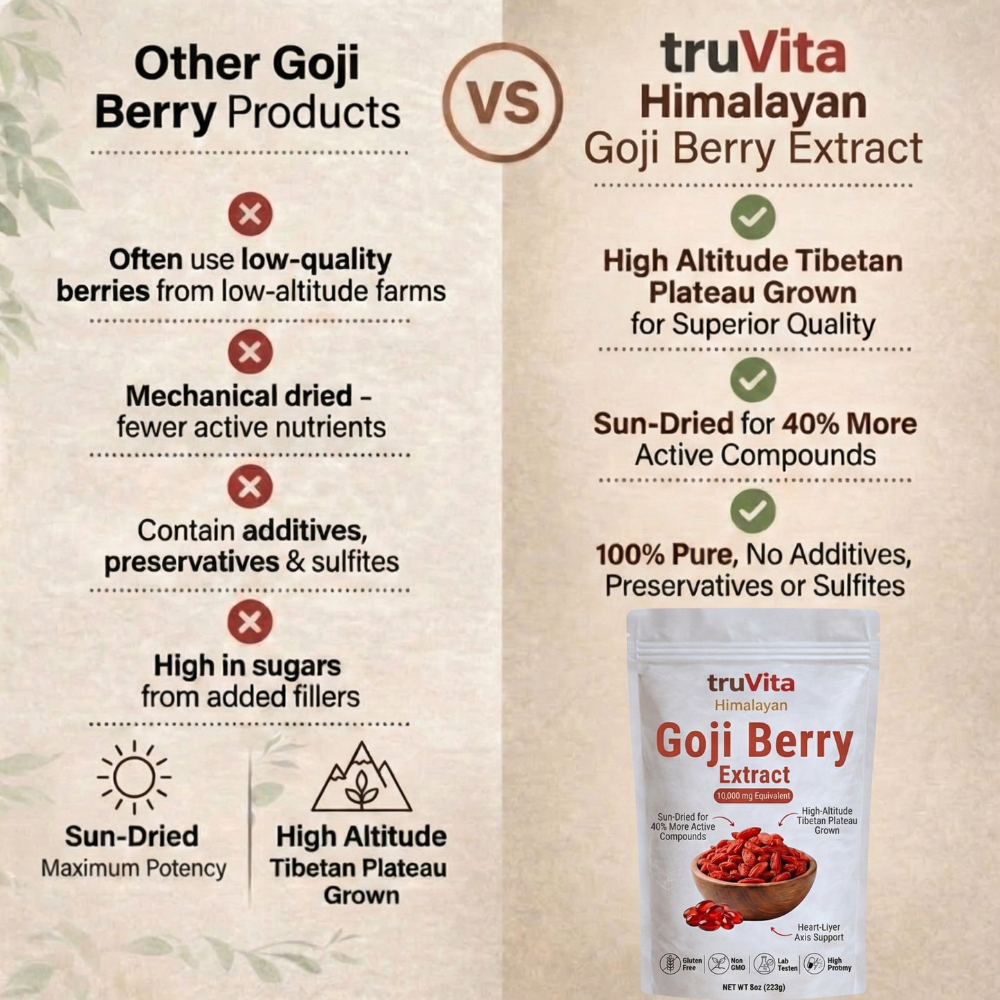Goji Berry Extract - 10,000mg Heart-Liver Support