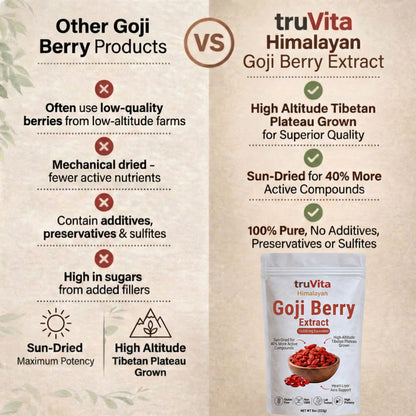 Goji Berry Extract - 10,000mg Heart-Liver Support